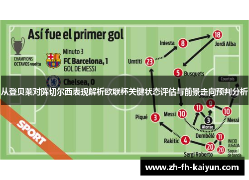 从登贝莱对阵切尔西表现解析欧联杯关键状态评估与前景走向预判分析 从登贝莱对阵切尔西表现解析欧联杯关键状态评估与前景走向预判分析