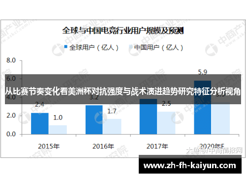 从比赛节奏变化看美洲杯对抗强度与战术演进趋势研究特征分析视角 从比赛节奏变化看美洲杯对抗强度与战术演进趋势研究特征分析视角