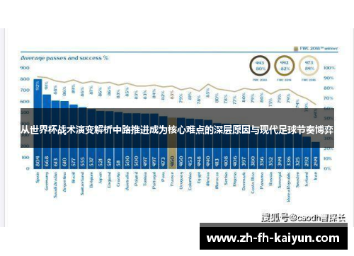 从世界杯战术演变解析中路推进成为核心难点的深层原因与现代足球节奏博弈 从世界杯战术演变解析中路推进成为核心难点的深层原因与现代足球节奏博弈