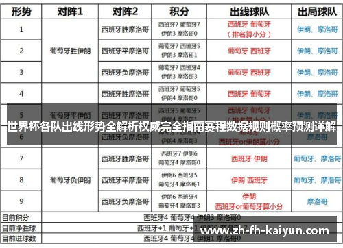 世界杯各队出线形势全解析权威完全指南赛程数据规则概率预测详解 世界杯各队出线形势全解析权威完全指南赛程数据规则概率预测详解