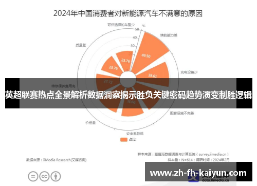 英超联赛热点全景解析数据洞察揭示胜负关键密码趋势演变制胜逻辑 英超联赛热点全景解析数据洞察揭示胜负关键密码趋势演变制胜逻辑