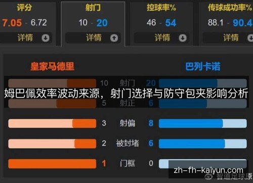 姆巴佩效率波动来源,射门选择与防守包夹影响分析 姆巴佩效率波动来源,射门选择与防守包夹影响分析